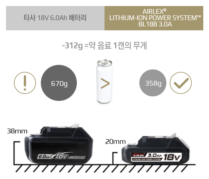 AIRLEX LITHIUM-ION POWER SYSTEM BL18B 3.0A